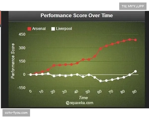 “深度复盘：利物浦平局背后，中场拦截效率下降导致转换失势”